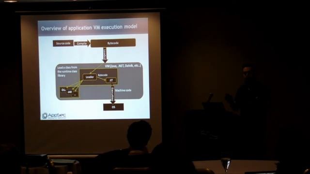 Source Boston 2010: Managed Code Rootkits: Hooking into Runtime Environments 1/6