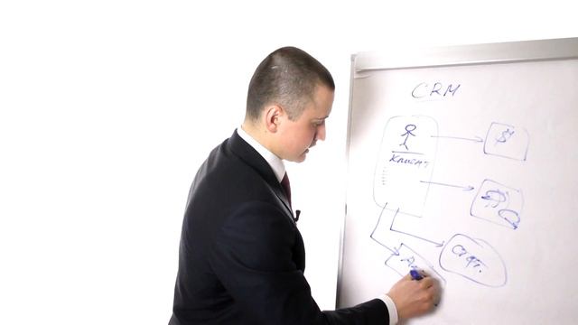 CRM для Интернет-магазина - Александр Бондарь (Bondar.guru)