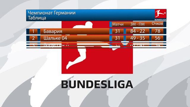 Бундеслига обзор 31 тура. Чемпионат Германии 2017-18