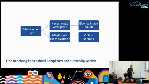 Talk: "Container Vulnerability Management in Kubernetes" - Cloudland 2023, Kevin Schu, AOE