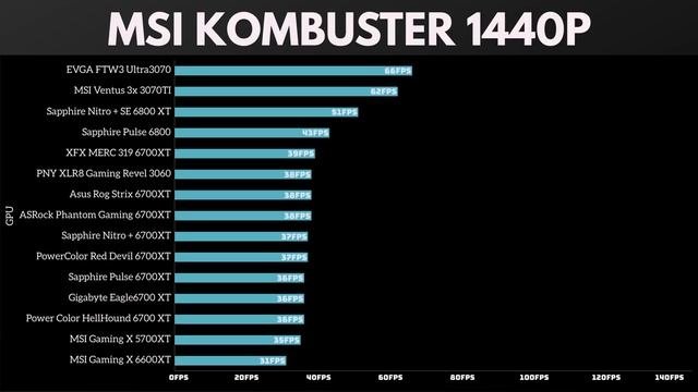 MSI Ventus 3X Nvidia Geforce RTX 3070Ti Unboxing Plus Benchmarks  Top3Tech