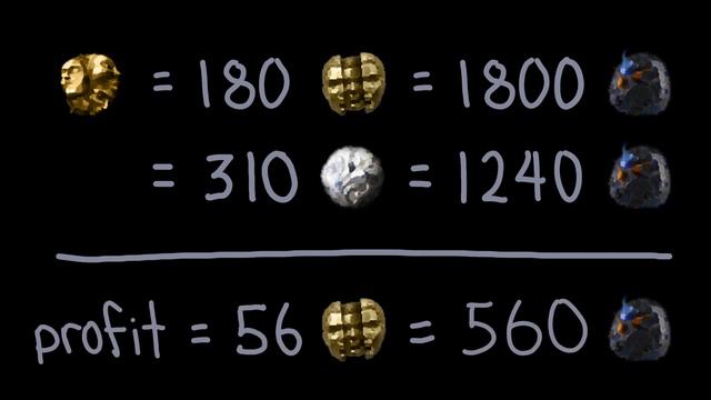 Abusing Vendors for Quick and Easy Currency - No Character or Atlas Needed | PoE 3.18