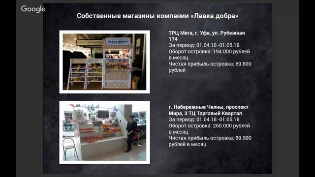 Бизнес на сладостях и мягких игрушках