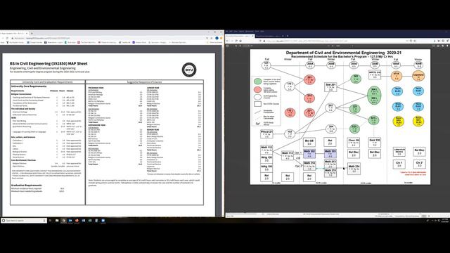 CEEN 101 - Week 5 - Planning Your Civil Engineering Courses And Schedule At Brigham Young Universit