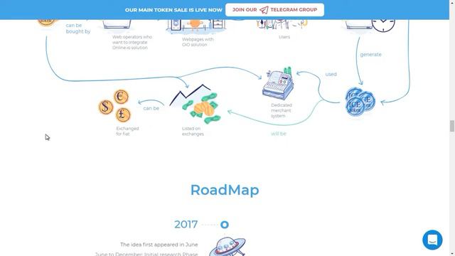 Online.io - обзор на ICO