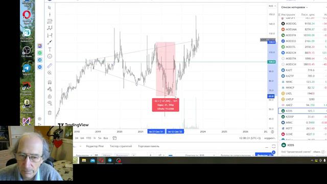 2023 10 24 нефтехимия риск падения   АРХИВНОЕ