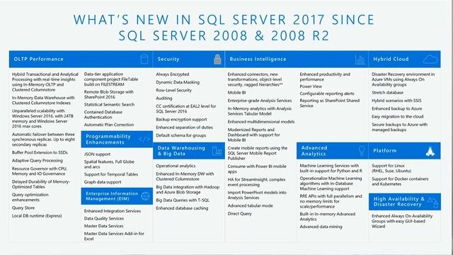 SQL Server 2008 and Windows Server 2008 End of Support - Looking to the Future
