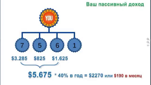Простым и понятным языком о Хедж Фонде