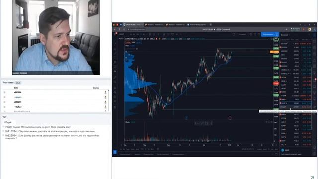 "Азиаты" тянут S&P500 | Сбербанк готовит точку для входа в LONG | Инвест идеи Hunt for Money