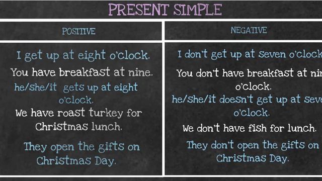 How to describe your Christmas Day