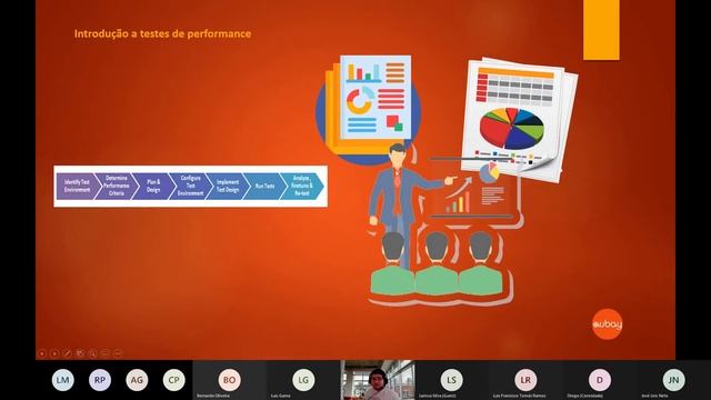 Webinar de QA | Introdução a testes de performance com JMeter by Laerte Neto