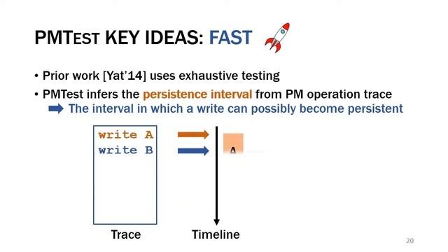 Talk PMTest: A Fast and Flexible Testing Framework for Persistent Memory Programs