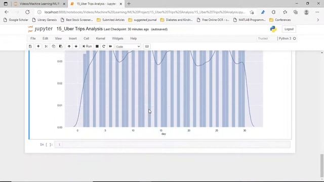Uber Trips Analysis | Machine Learning Projects for Beginners | #15