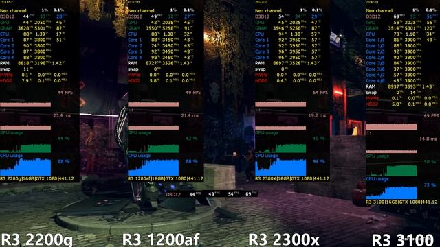 Ryzen 3 2200G vs Ryzen 3 1200AF vs Ryzen 3 2300X vs Ryzen 3 3100 in 15 Games or Ryzen 3 Battle