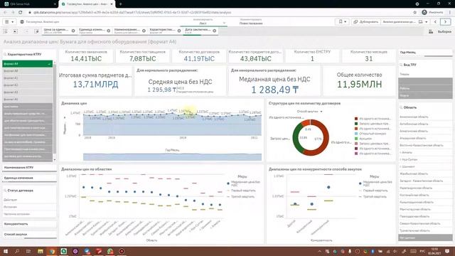 ОКО. Анализ цен на товары в госзакупках РК