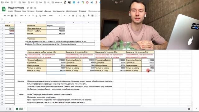 За Сколько Сдать Комнату в Коммунальной Квартире?