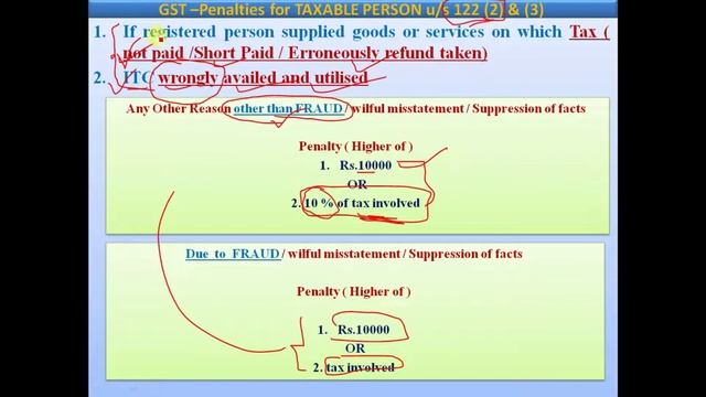 GST   - Offences and Penalties -  us 122(2) & (3)