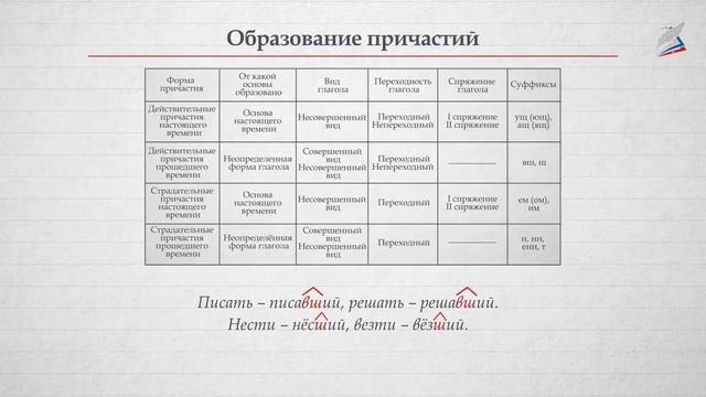 Причастие