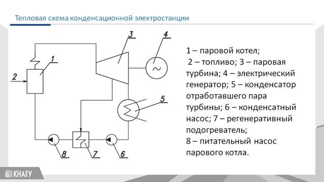Классификация электрических станций