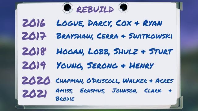 Fremantle's 6 Year AFL Rebuild (2016-2021)