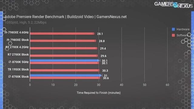 Re: HardwareCanucks - 350 vs. 2000 CPU Adobe Premiere Benchmark