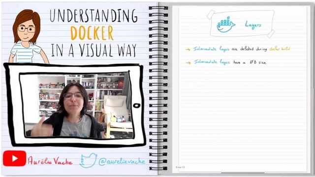 [Comprendre Docker en 2 minutes ??] Understanding Docker in a visual way - 02 - Layers ?