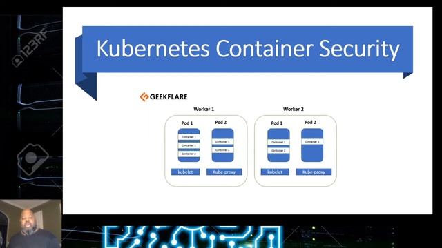 Kubernete Container Security checks.  |  CIS security checks | Cybersecurity for the people