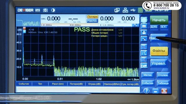 Deviser AE 3100, AE 1001 Оптические рефлектометры.