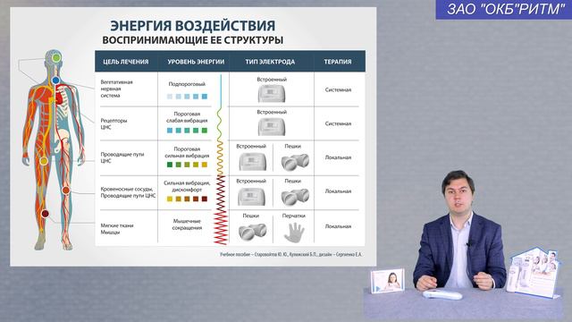 СКЭНАР - Какая энергия воздействия на что влияет?