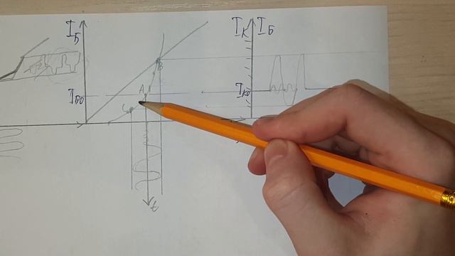 Нелинейные искажения