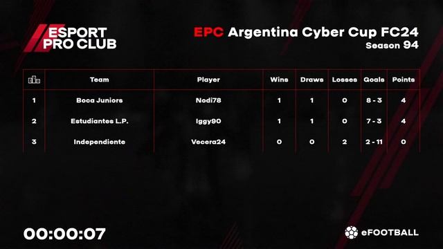 06.11.2023 - EPC Argentina Cyber Cup, Season: 94.