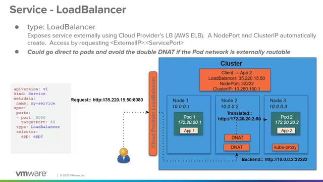 1.9 - Exposing Services to External Clients