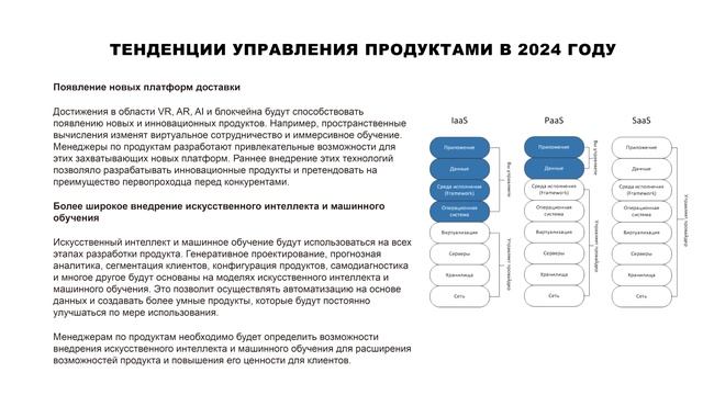ТРЕНДЫ ПРОДАКТ МЕНЕДЖМЕНТА В 2024
