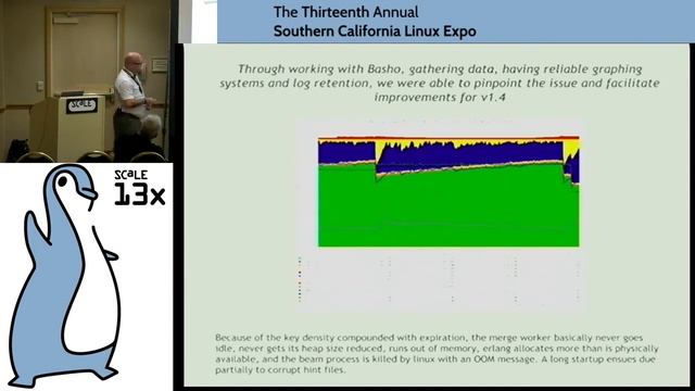 [SCaLE 13x] Matt Davis | Measuring Distributed Databases Across the Globe