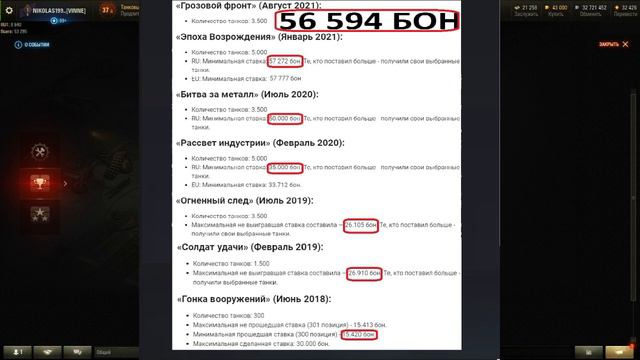 БОНОВЫЙ АУКЦИОН 2022 - ДЕЛАЕМ СТАВКИ УЖЕ СЕЙЧАС! СКОЛЬКО СТАВИТЬ? МИНИМАЛЬНАЯ СТАВКА WOT