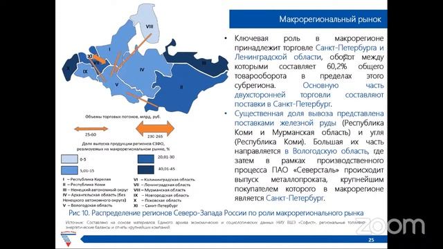 "Рынки сбыта продукции регионов Северо-Запада России: количественное измерение"
