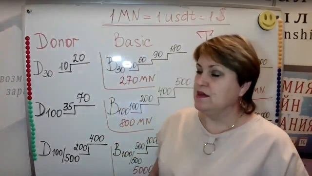 Настройте доход с помощью интернета
