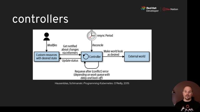 J4K 2020 - Oct 13-14 - Jason Dobies - So you want to write an Operator?