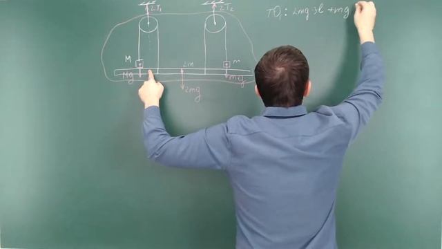 7 класс. Занятие 23. Статика. Решение задач