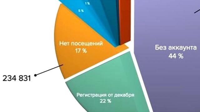 РАЗОБЛАЧЕНИЕ НА НЕКОГЛАЯ. История самой большой накрутки(Перезалив с канала ЛШПТ)