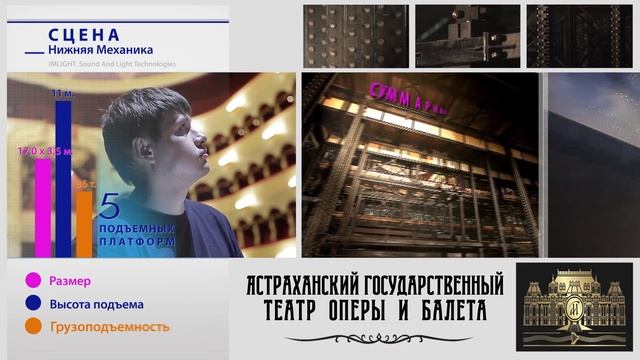 Механика сцены Астраханский государственный театр Оперы и Балета
