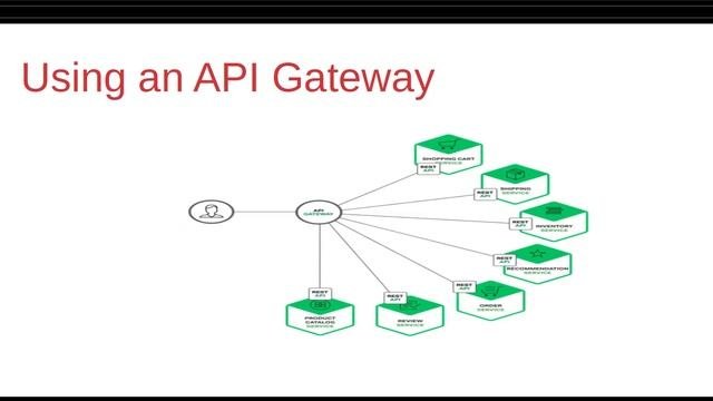 Microservices - API Gateway