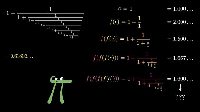 [Calculus | глава 12] Другой способ визуализации производных