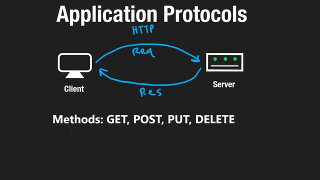 06 - HTTP (RU)