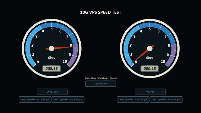 FDC 10G VPS SPEED TEST