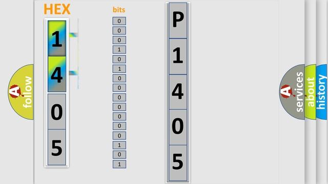 DTC Lincoln P1405 Short Explanation