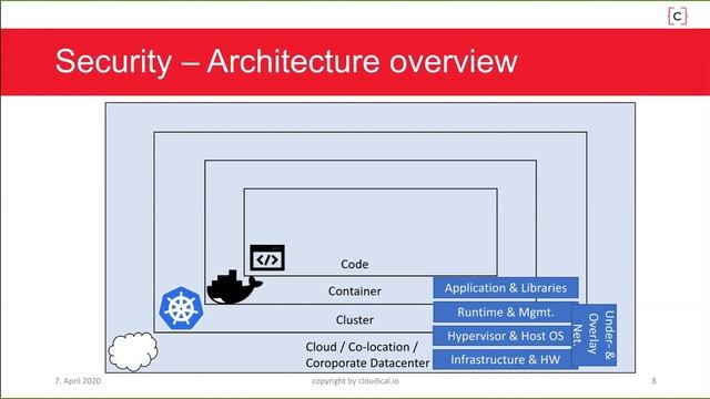 What is Kubernetes?