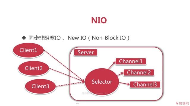 第2章 netty介绍与相关基础知识