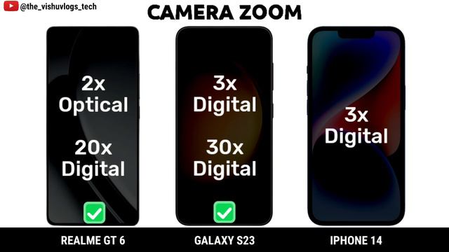 Realme GT 6 vs Galaxy S23 vs iPhone 14 || Price ⚡ Full Comparison 🔥 Full Review 2024