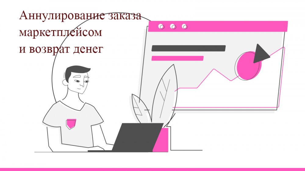 144. Аннулирование заказа маркетплейсом и возврат денег.